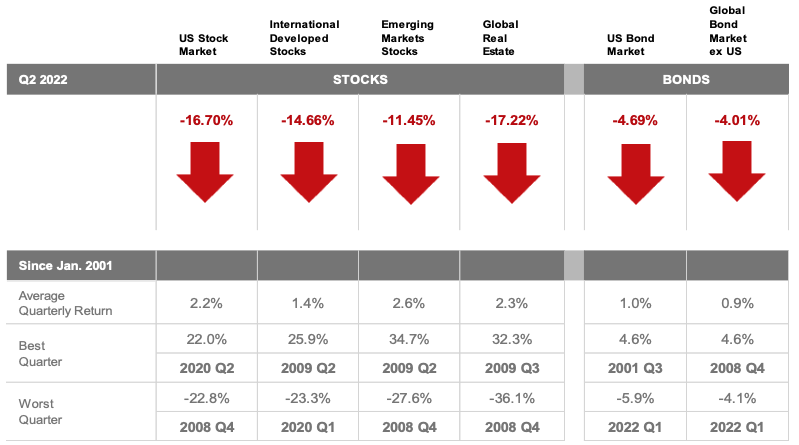 Second Quarter 2022 Market Review - Silvia McColl